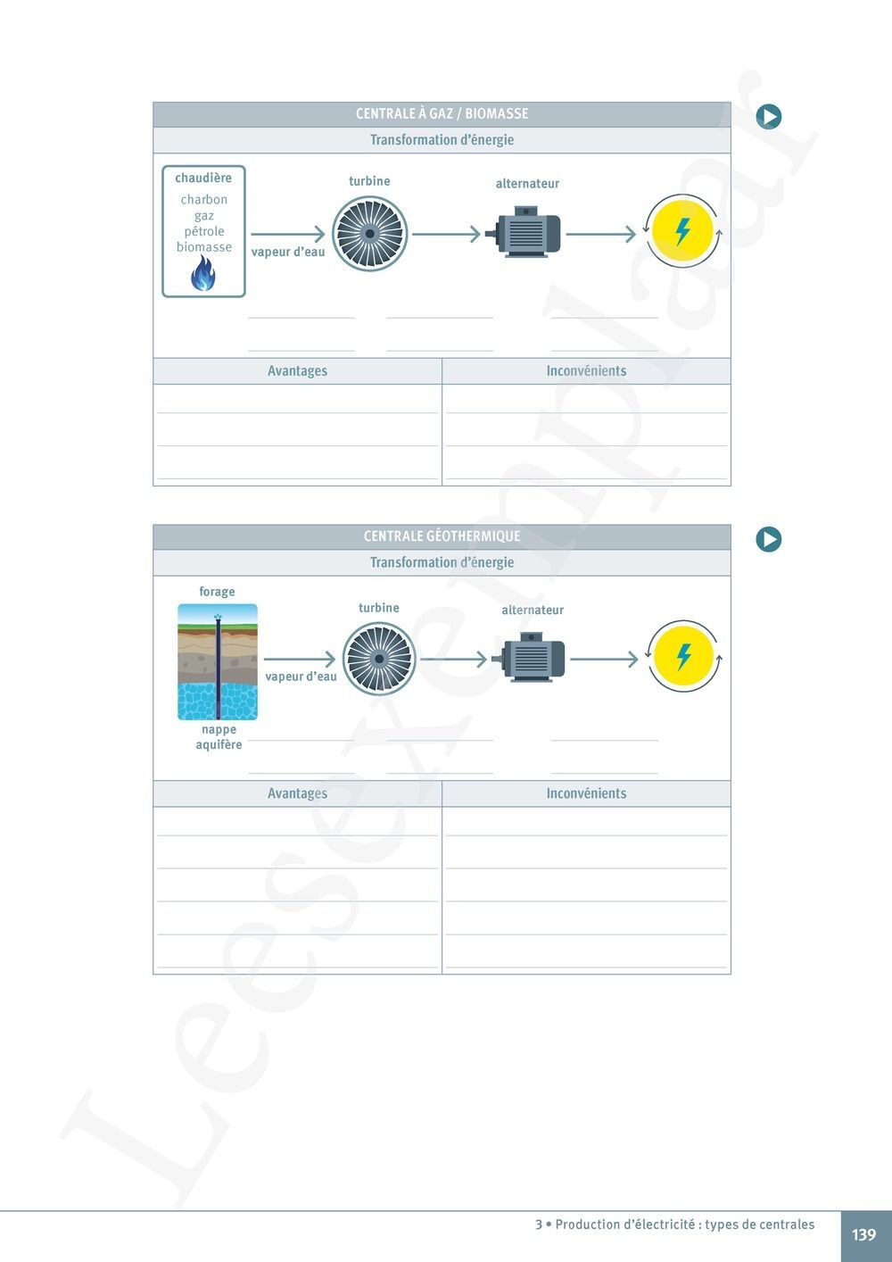 Preview: Explo Sciences 1 Livre de l'élève (Pelckmans Portail inclus)