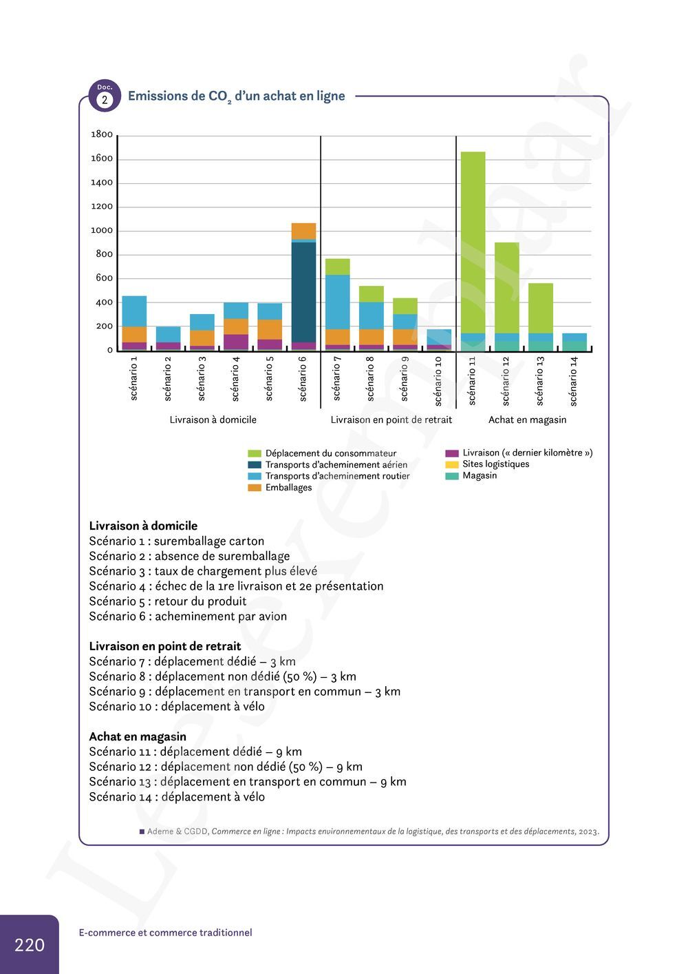 Preview: Nomade 1 FHGES Manuel (Pelckmans Portail inclus)