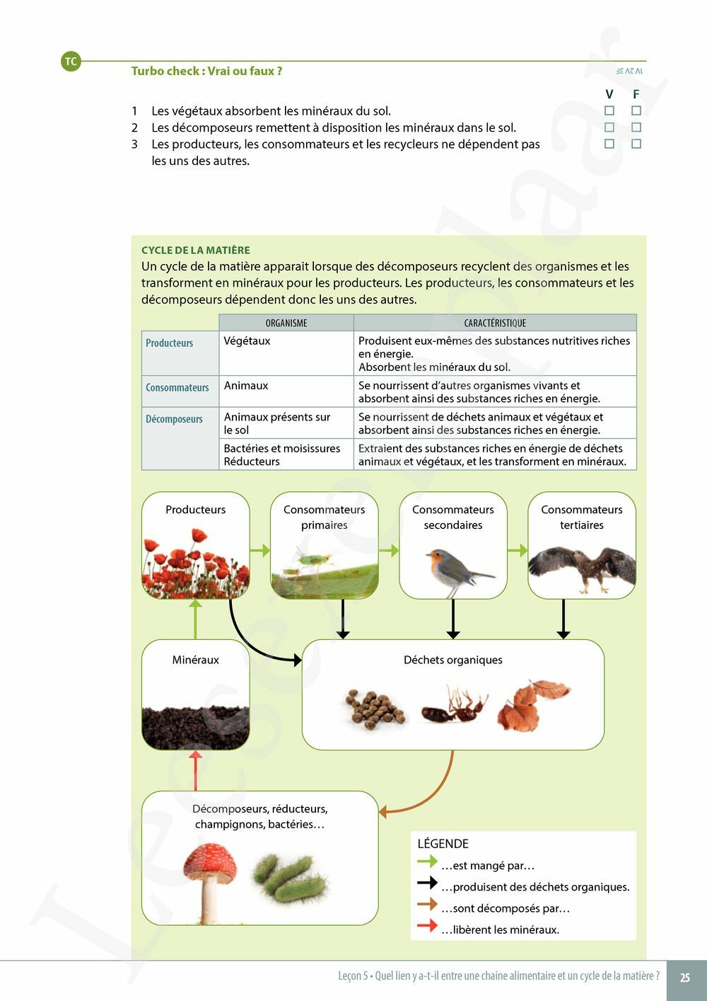 Preview: Explo Sciences 1 Livre de l'élève (Pelckmans Portail inclus)